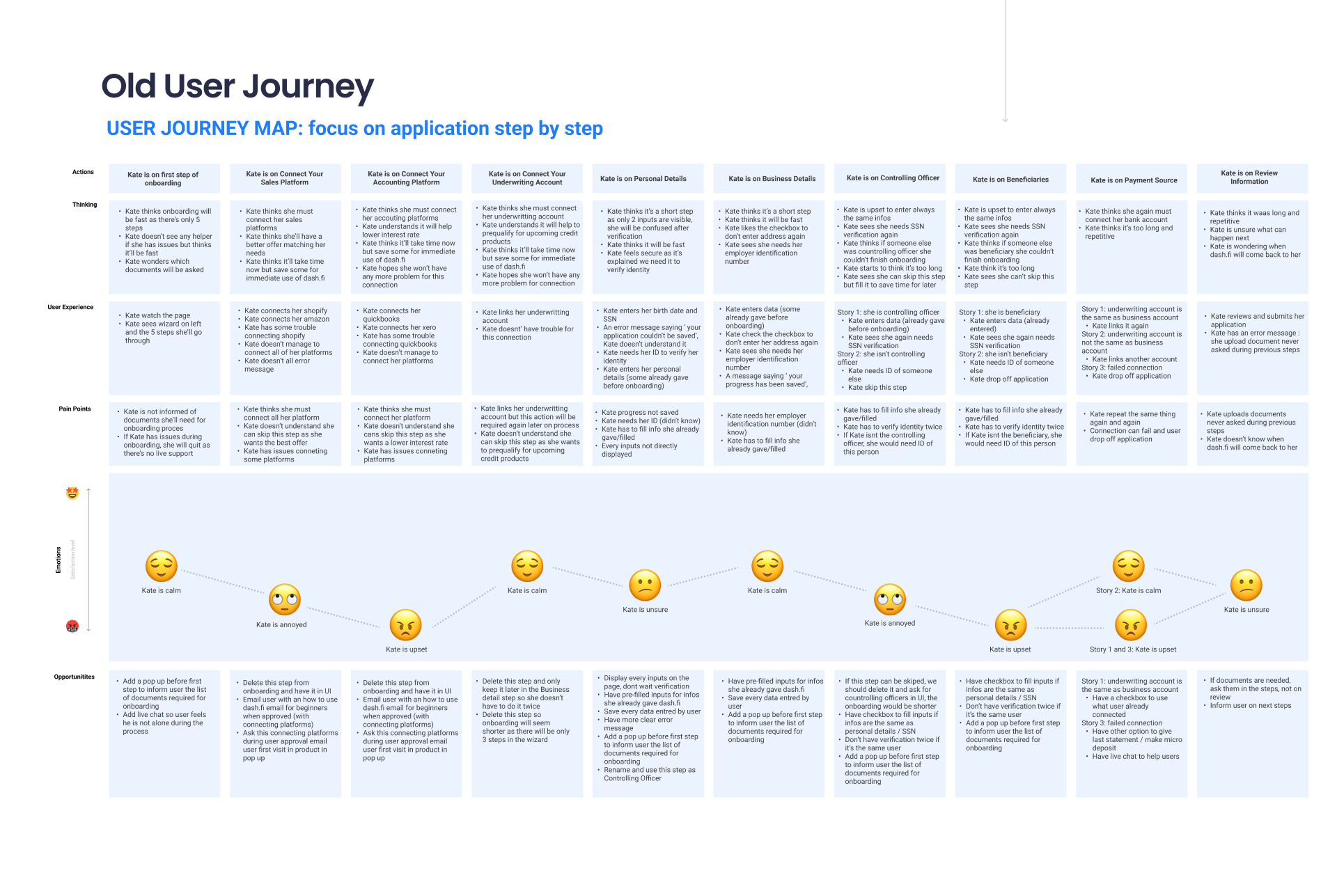 onboarding user journey