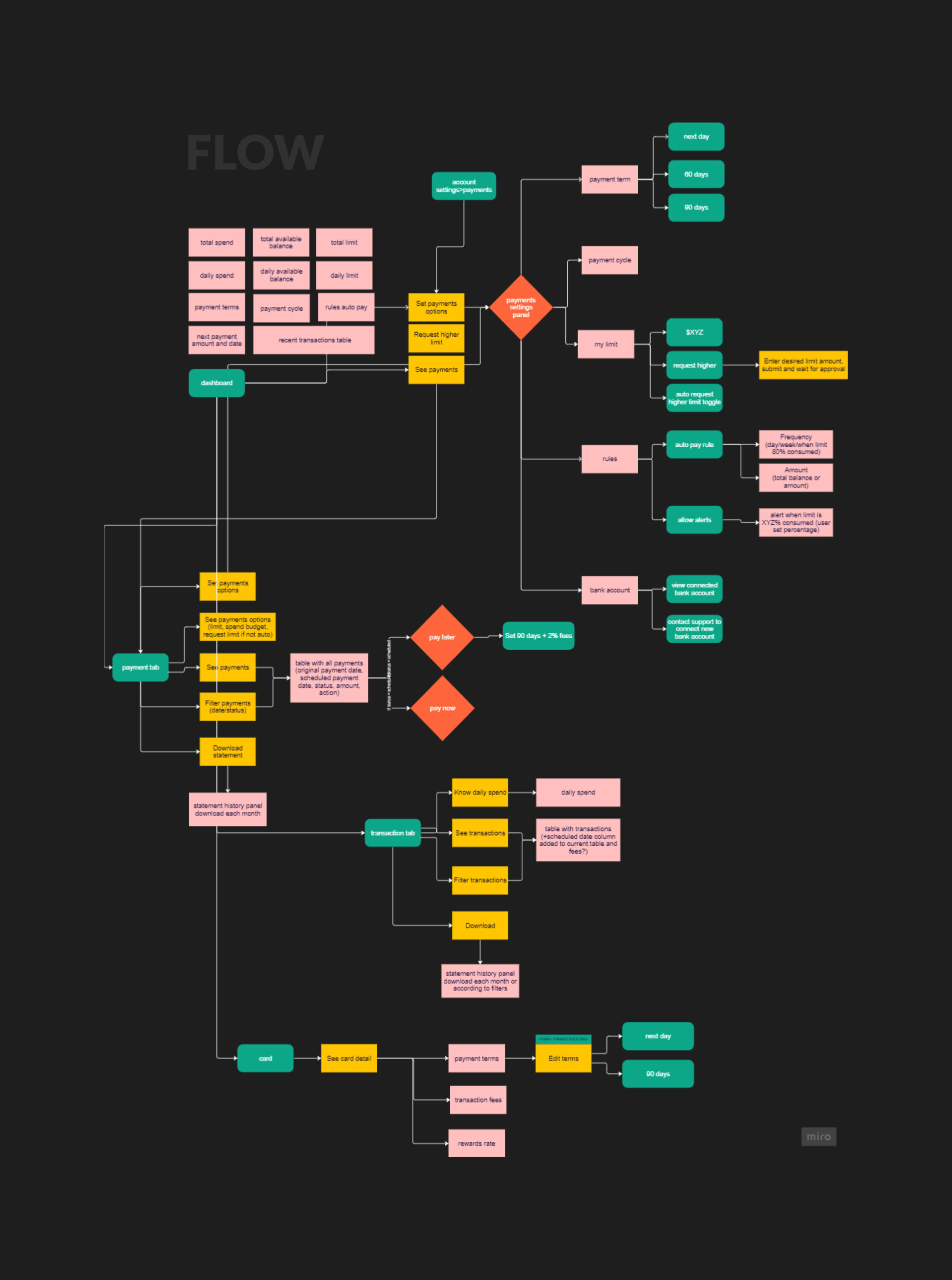 Flexible Payment Terms Wireframe Left